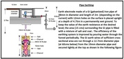 Alfredkim - Pipe Earthing Manufacturers,  supplier and exporter.