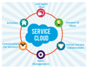 salesforce implementation services in India
