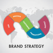 Brand design agency
