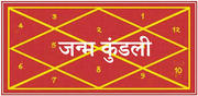 Buy Kundli Online Janampatri by Date of Birth and Time
