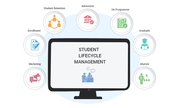 student lifecycle or academic management software for NEP 2020