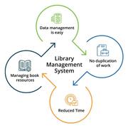 LIBSYS Neo- AI Powered Library Management