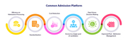 Common Admission Platform for Colleges and Universities